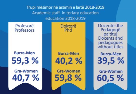 Burimi: Instat, Burra dhe Gra, 2020